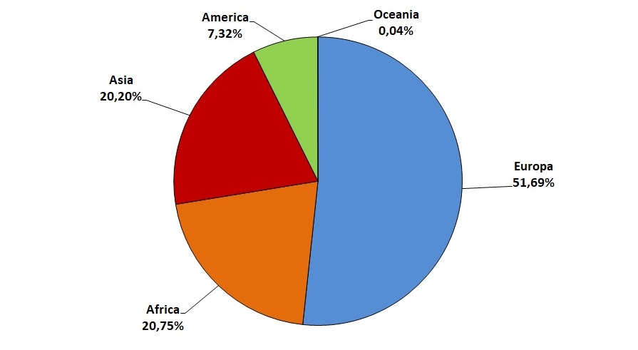 Provenienza stranieri in italia (grafico)