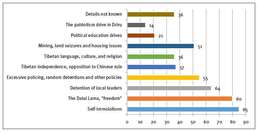 figure4-tibet