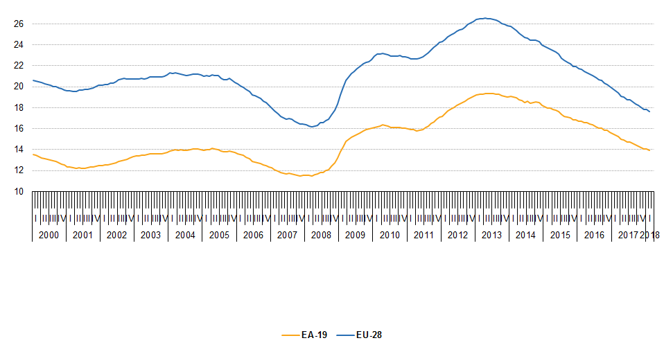 Disoccupazione-eurostat (2)