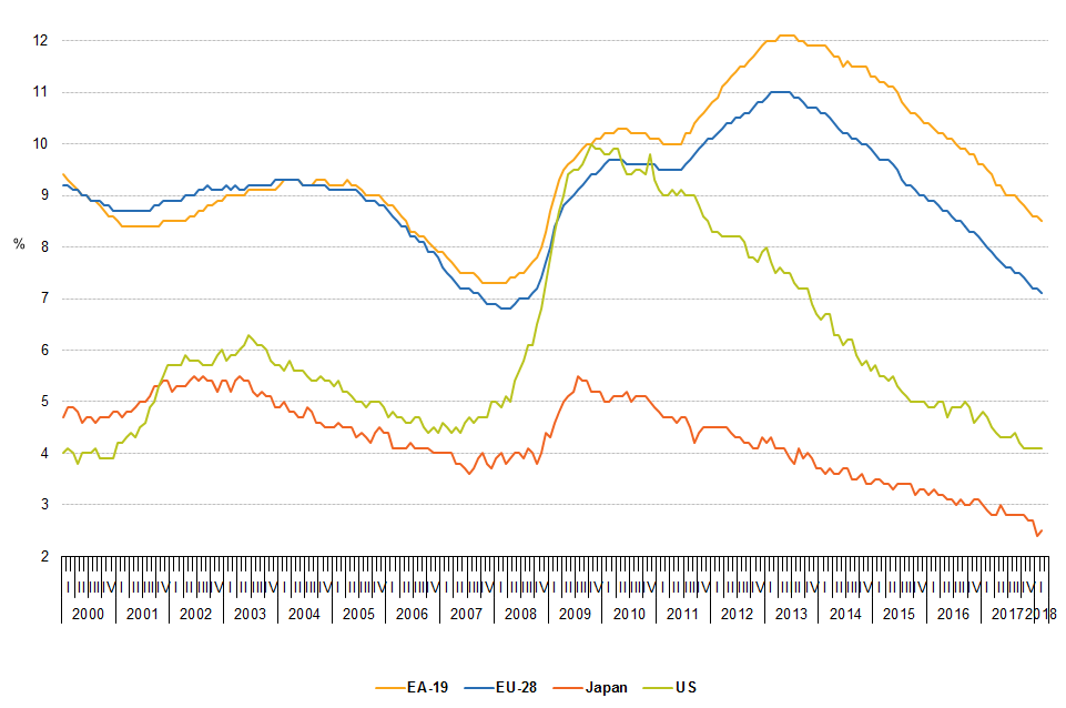 Disoccupazione-eurostat