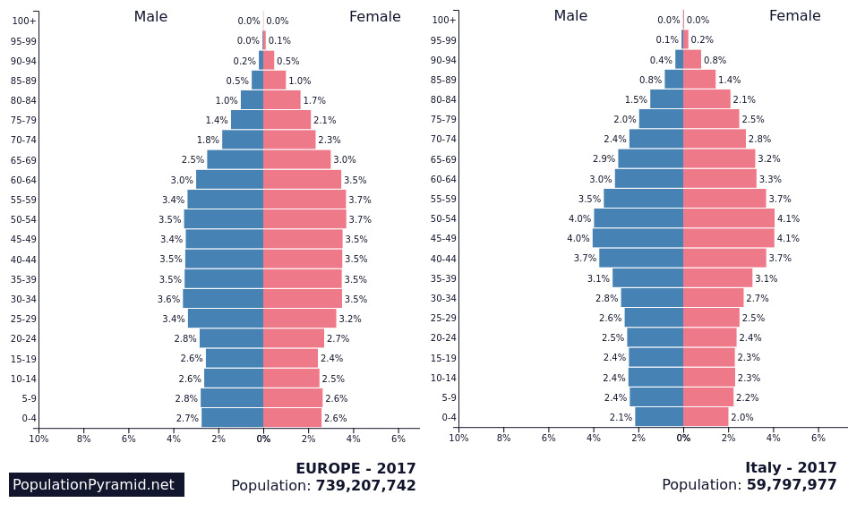 Piramide-popolazione-Europa