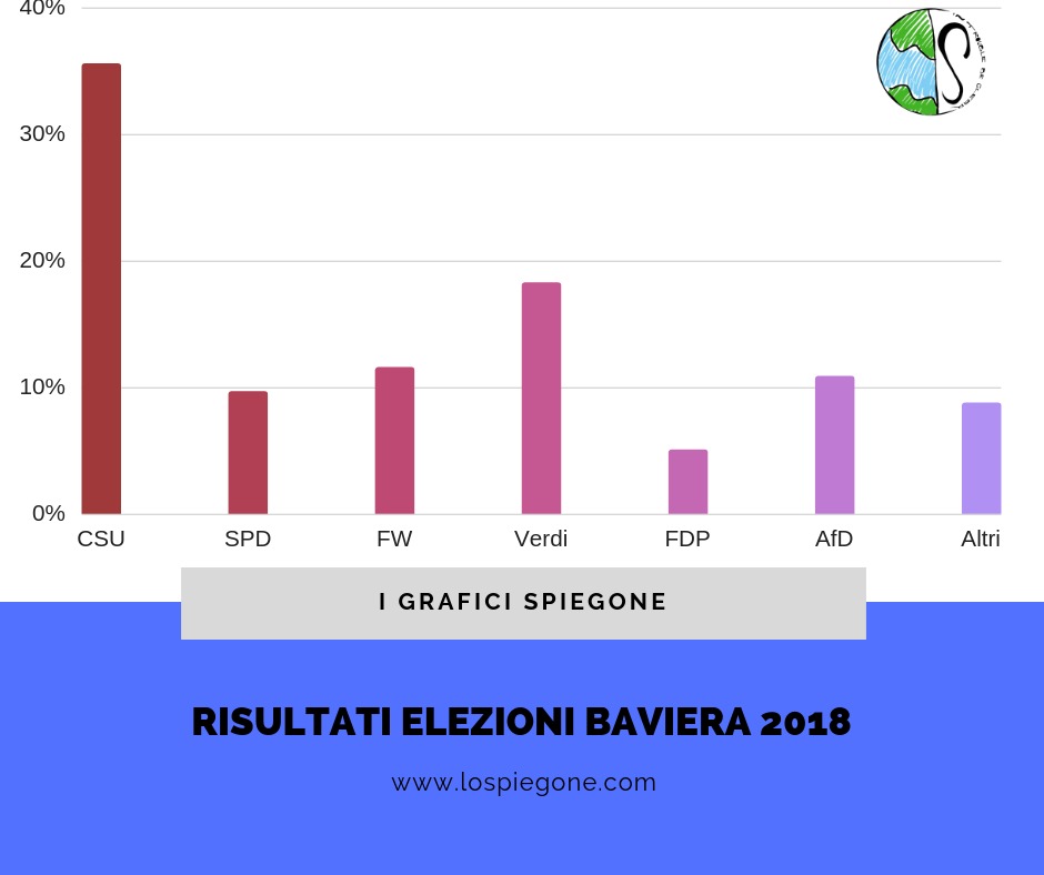 Elezioni infografica Spiegone