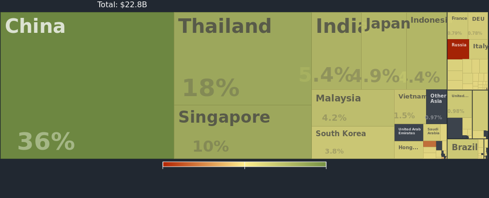 en_profile_country_mmr3