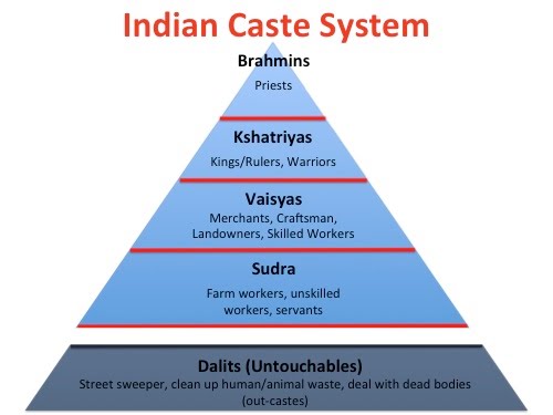 Indian_Caste_System