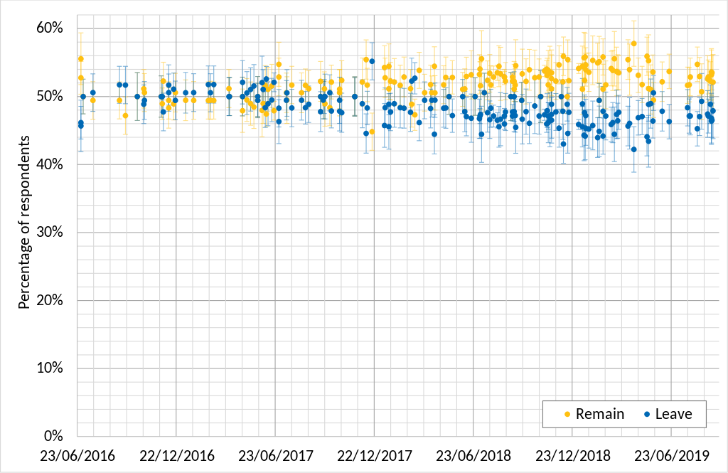 sondaggi-referendum-unione-europea