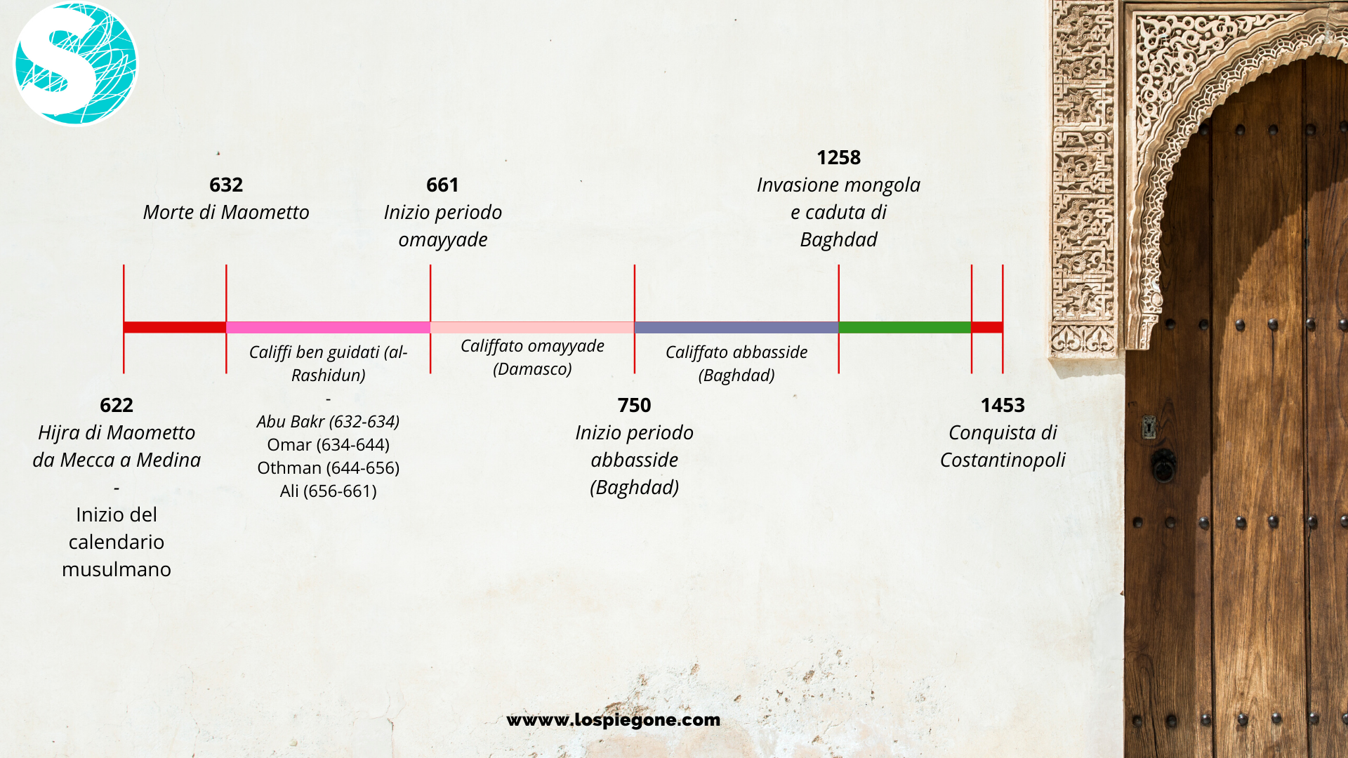 Infografiche dimensione copertina (1)
