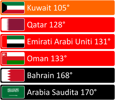 libertà-stampa-paesi-gcc