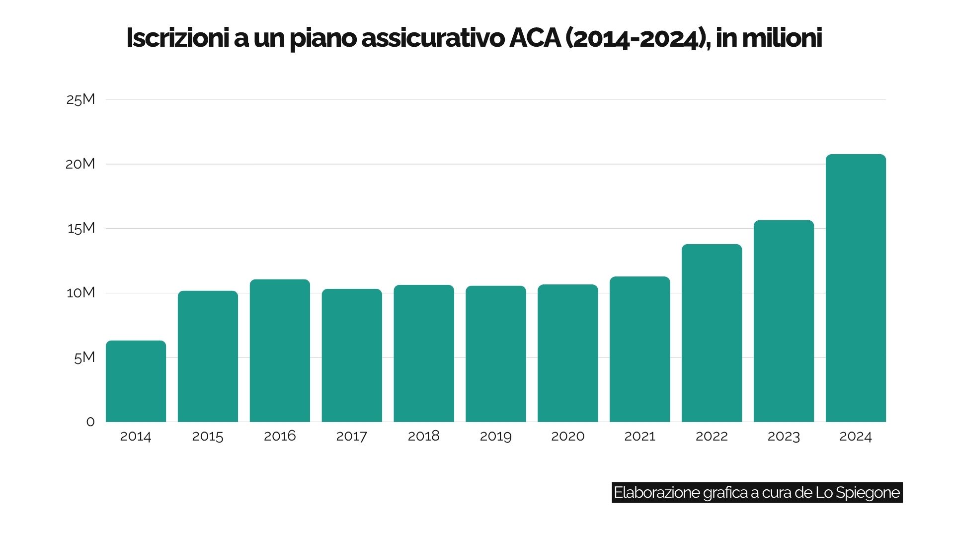 assicurazioni sanitarie Usa