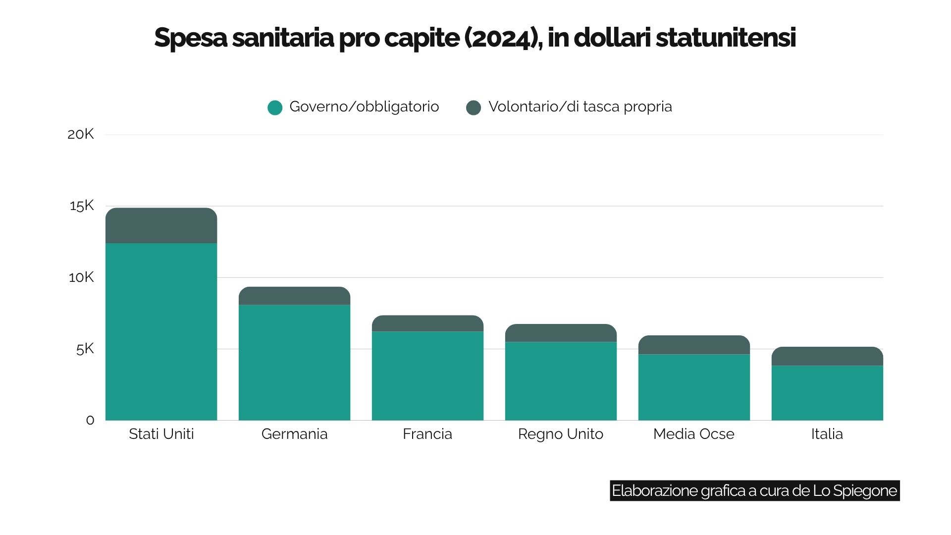 spesa sanitaria Usa